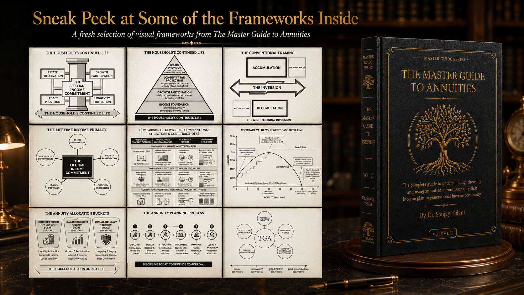 Another sneak peek of selected annuity frameworks from the book
