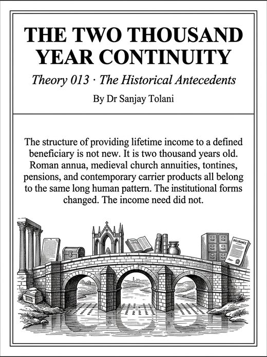 Theory 013, The Two-Thousand-Year Continuity, visual card from The Master Guide to Annuities