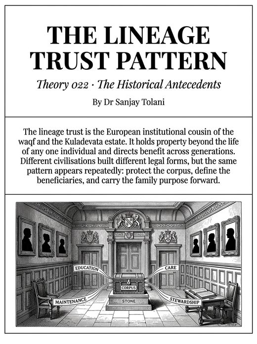 Theory 022, The Lineage Trust Pattern, visual card from The Master Guide to Annuities