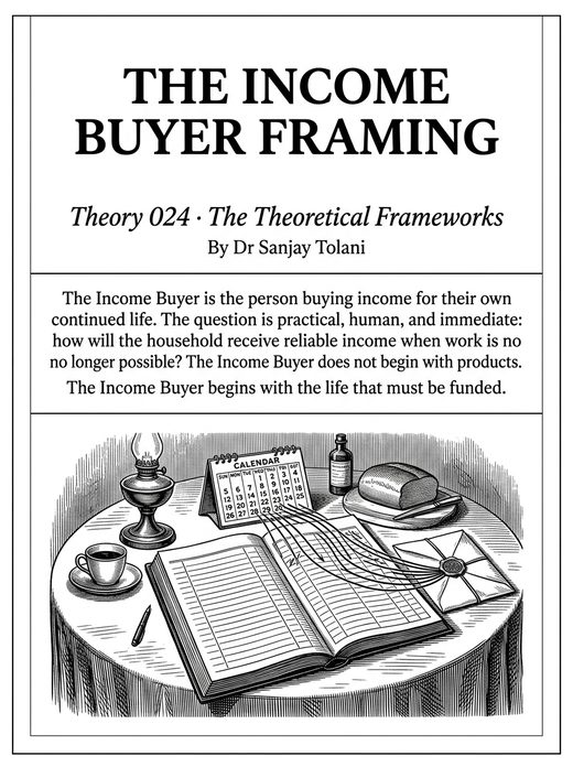 Theory 024, The Income Buyer Framing, visual card from The Master Guide to Annuities